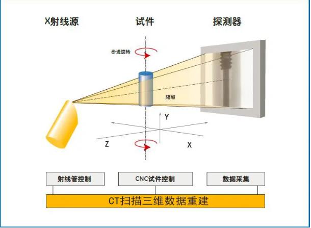 湖北工业CT无损检测