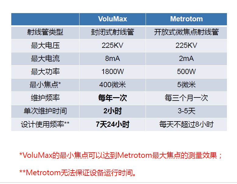 湖北湖北蔡司湖北工业CT