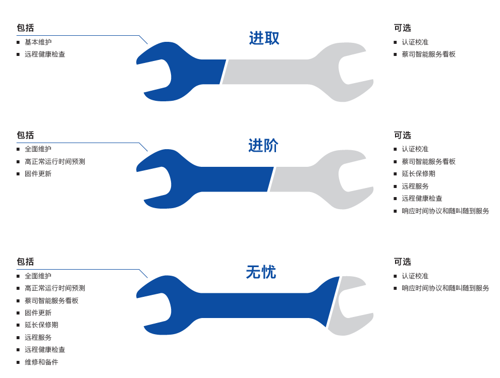 湖北湖北蔡司湖北三坐标维保